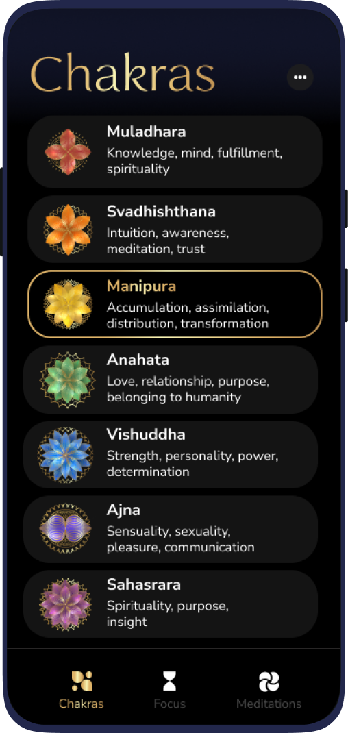 mantra's description
